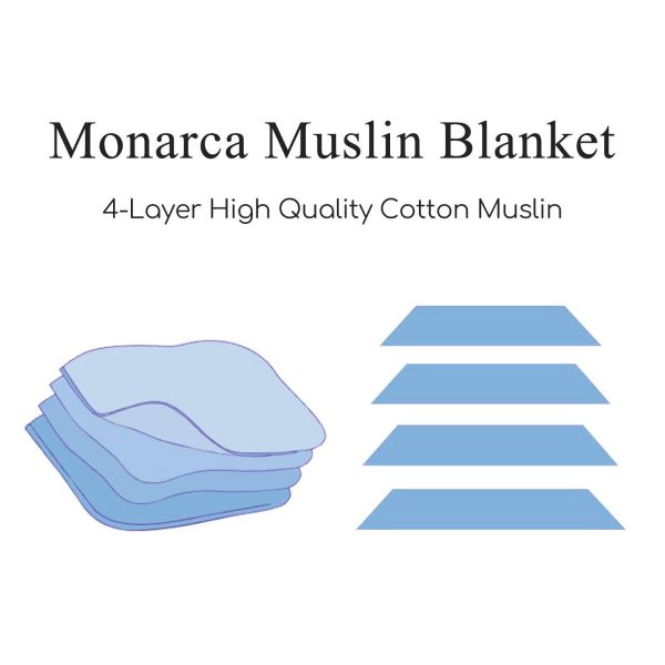 Baby Cotton Muslin Swaddle Blankets - 100% Cotton 4 Layer Super Soft & Breathable Receiving Blankets, 44 x 44 inch (Elephant)