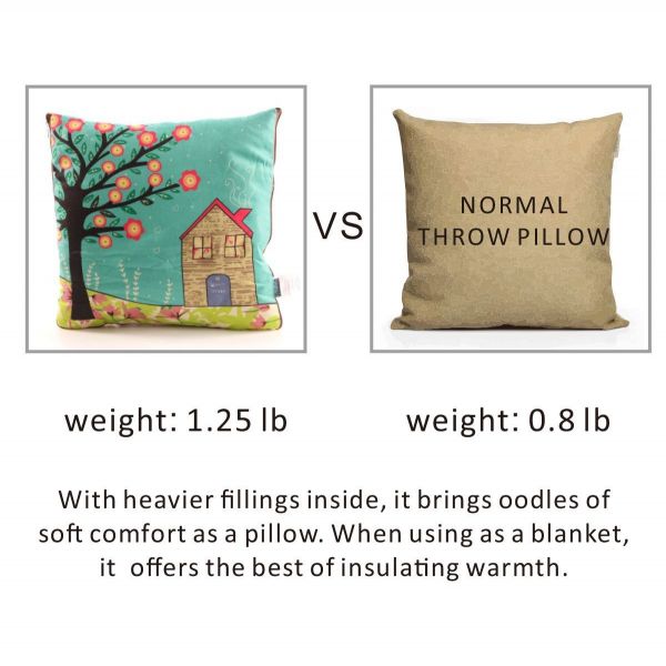Fasisa Throw Pillow for Sofa & Blanket 2 in 1, Textured Decorative Square Pillow Case with Insert 18