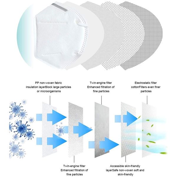 Disposable Protective KN95 Mask with Melt Blown Fabric (20pcs)