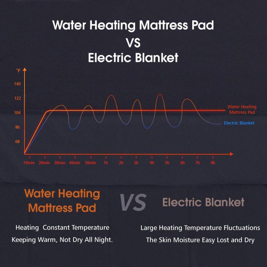 Water Heated Mattresss Pad Soft Comfort Radiation-Free Water Heating Mattress 